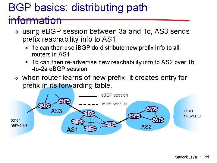 BGP basics: distributing path information v using e. BGP session between 3 a and