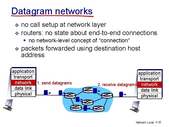 Datagram networks v v no call setup at network layer routers: no state about