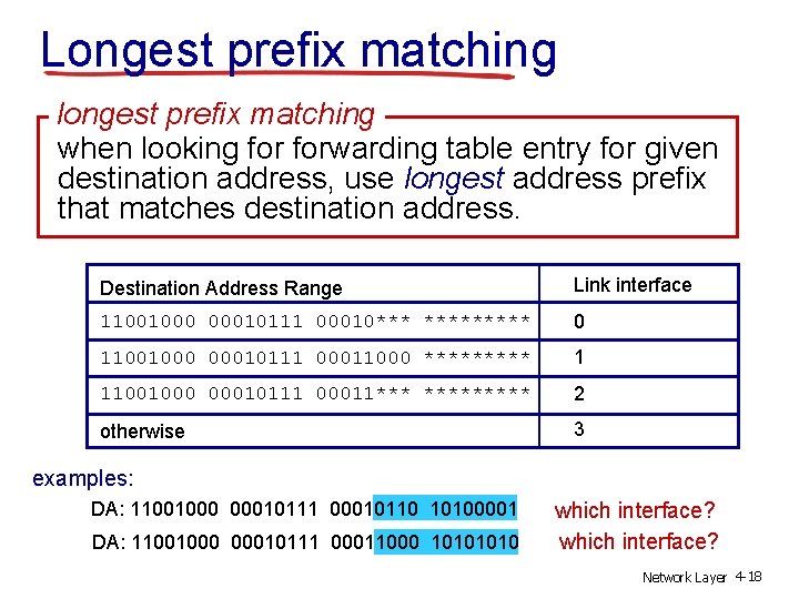 Longest prefix matching longest prefix matching when looking forwarding table entry for given destination