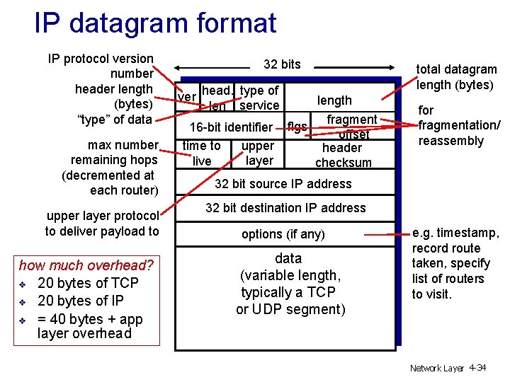 IP datagram format IP protocol version number header length (bytes) “type” of data max