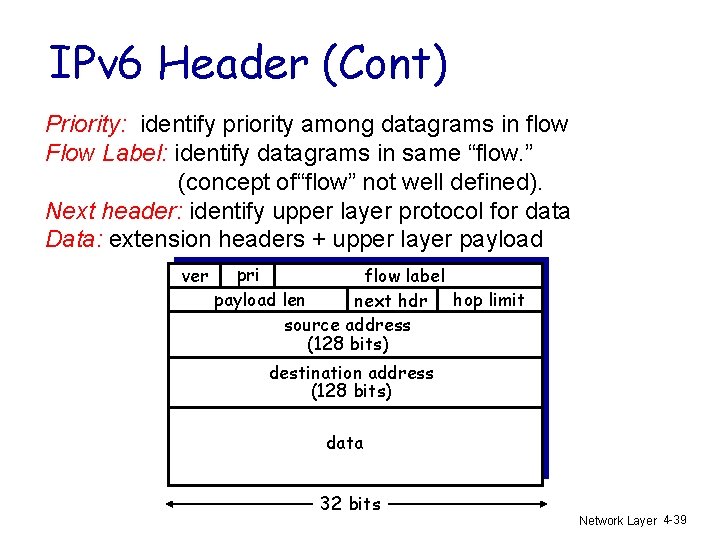 IPv 6 Header (Cont) Priority: identify priority among datagrams in flow Flow Label: identify