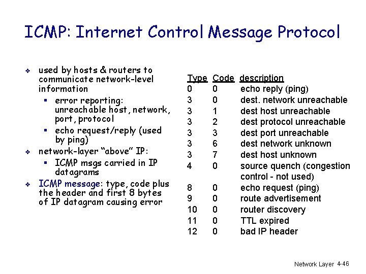 ICMP: Internet Control Message Protocol v v v used by hosts & routers to