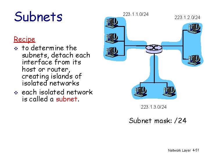 Subnets 223. 1. 1. 0/24 223. 1. 2. 0/24 Recipe v to determine the