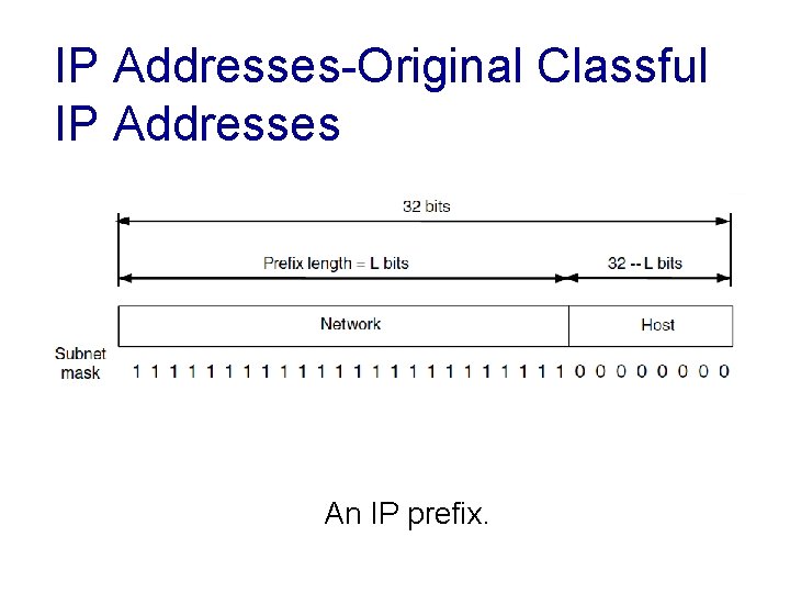 IP Addresses-Original Classful IP Addresses An IP prefix. 