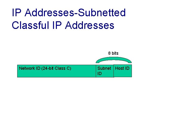 IP Addresses-Subnetted Classful IP Addresses 8 bits Network ID (24 -bit Class C) Subnet