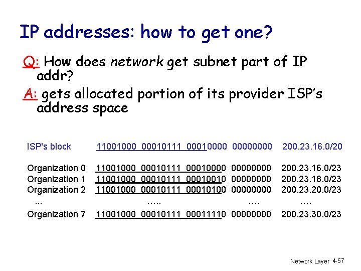 IP addresses: how to get one? Q: How does network get subnet part of