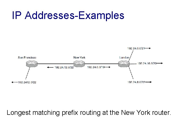 IP Addresses-Examples Longest matching prefix routing at the New York router. 