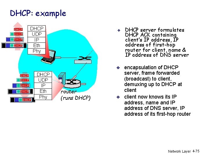 DHCP: example DHCP UDP IP Eth Phy DHCP v v DHCP DHCP UDP IP