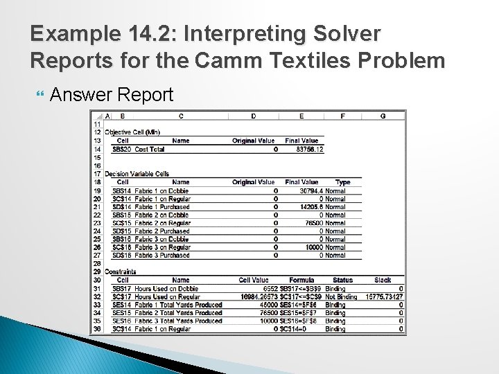 Example 14. 2: Interpreting Solver Reports for the Camm Textiles Problem Answer Report 