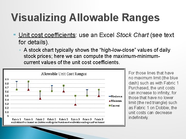 Visualizing Allowable Ranges Unit cost coefficients: use an Excel Stock Chart (see text for