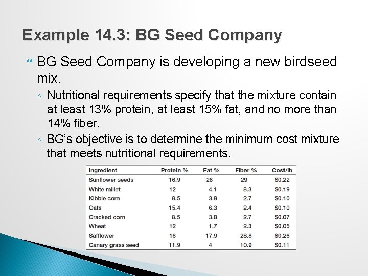 Example 14. 3: BG Seed Company is developing a new birdseed mix. ◦ Nutritional