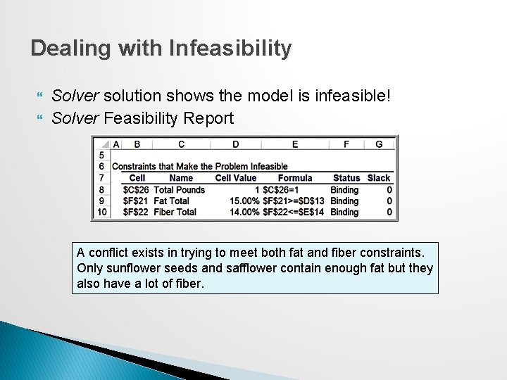 Dealing with Infeasibility Solver solution shows the model is infeasible! Solver Feasibility Report A