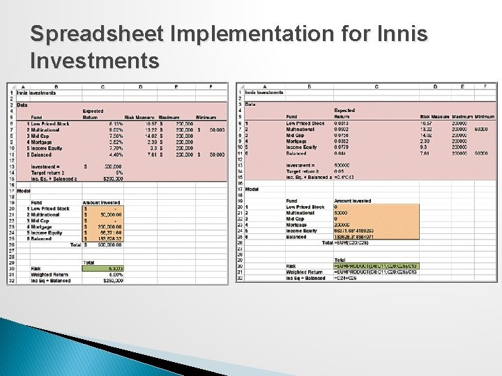 Spreadsheet Implementation for Innis Investments 