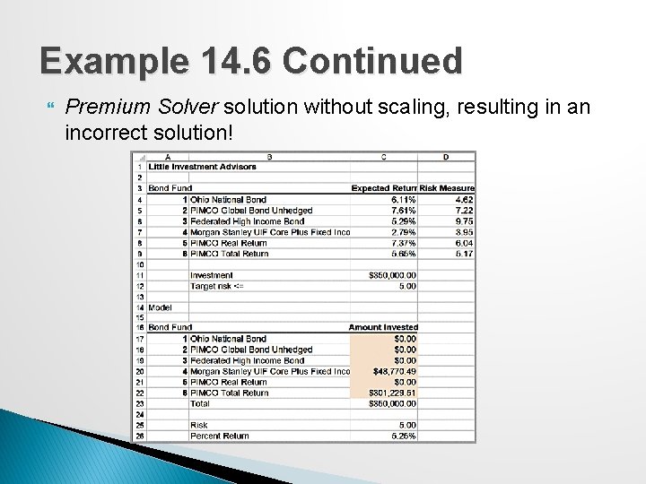 Example 14. 6 Continued Premium Solver solution without scaling, resulting in an incorrect solution!