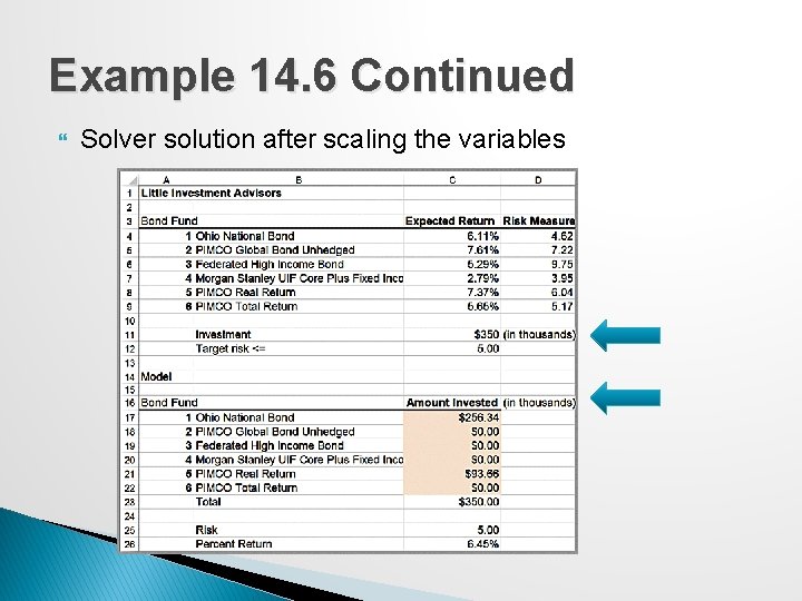 Example 14. 6 Continued Solver solution after scaling the variables 