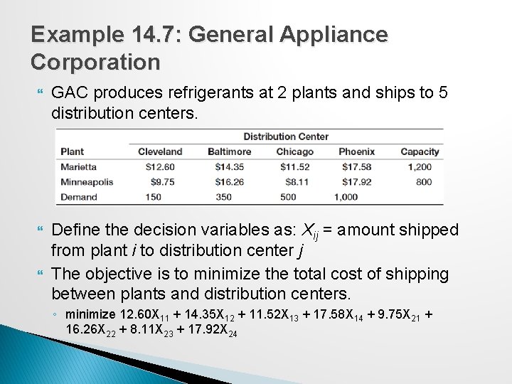 Example 14. 7: General Appliance Corporation GAC produces refrigerants at 2 plants and ships