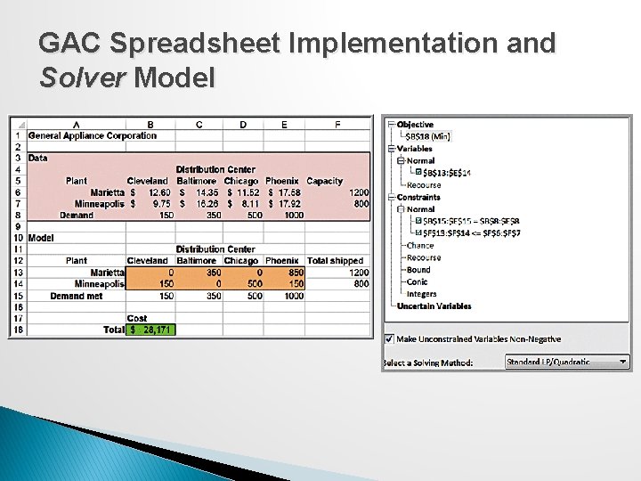 GAC Spreadsheet Implementation and Solver Model 