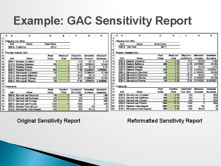 Example: GAC Sensitivity Report Original Sensitivity Report Reformatted Sensitivity Report 