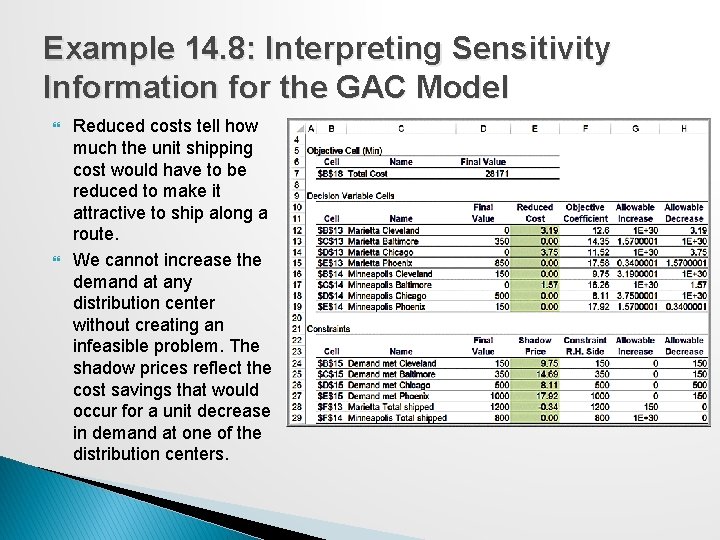 Example 14. 8: Interpreting Sensitivity Information for the GAC Model Reduced costs tell how