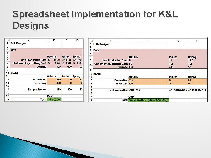Spreadsheet Implementation for K&L Designs 