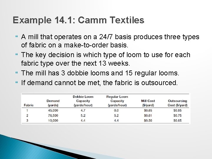 Example 14. 1: Camm Textiles A mill that operates on a 24/7 basis produces