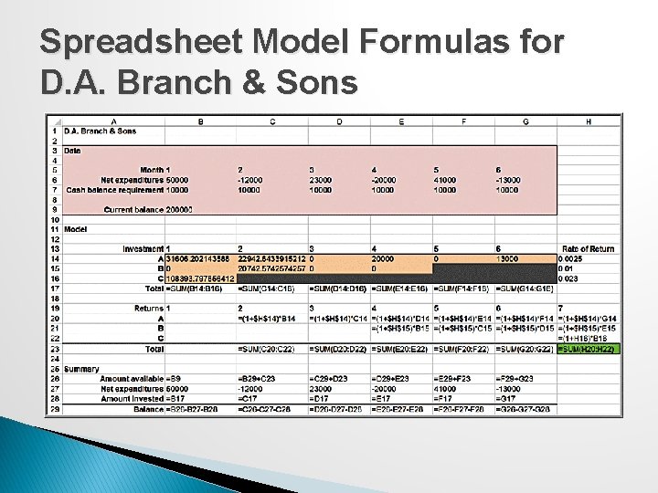 Spreadsheet Model Formulas for D. A. Branch & Sons 