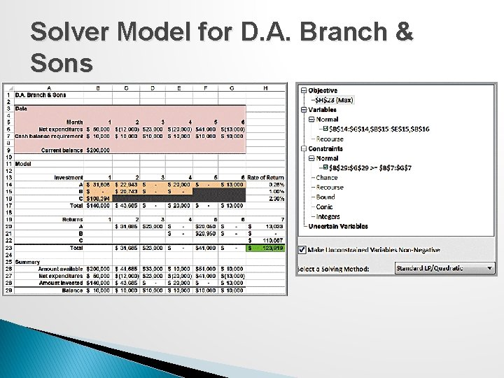 Solver Model for D. A. Branch & Sons 