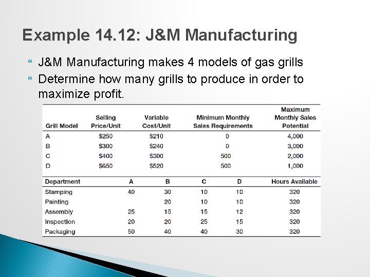 Example 14. 12: J&M Manufacturing makes 4 models of gas grills Determine how many