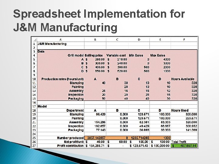 Spreadsheet Implementation for J&M Manufacturing 