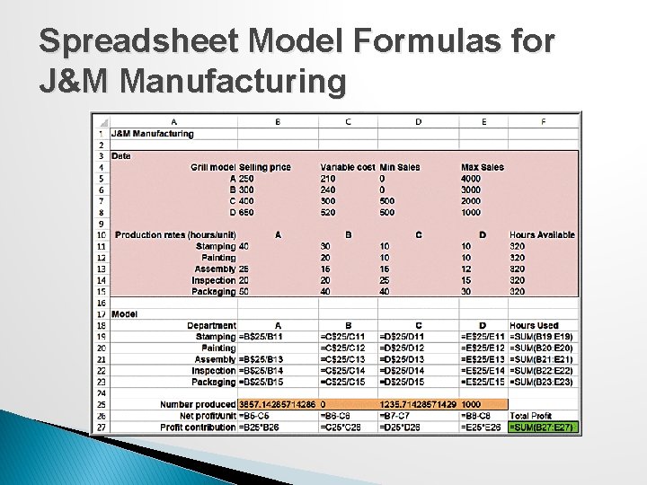 Spreadsheet Model Formulas for J&M Manufacturing 