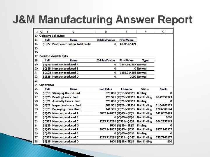 J&M Manufacturing Answer Report 