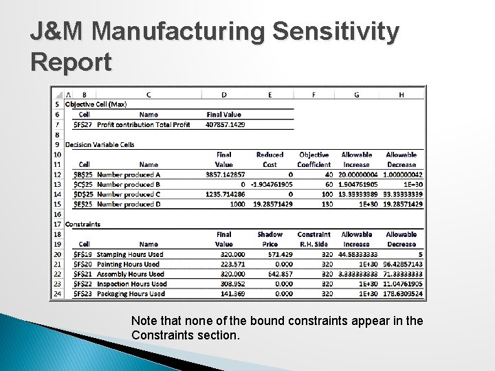 J&M Manufacturing Sensitivity Report Note that none of the bound constraints appear in the