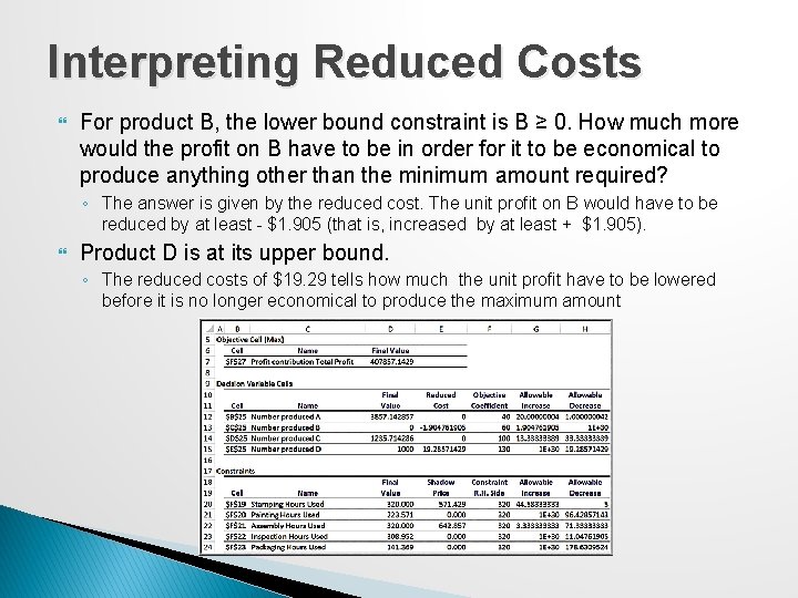 Interpreting Reduced Costs For product B, the lower bound constraint is B ≥ 0.