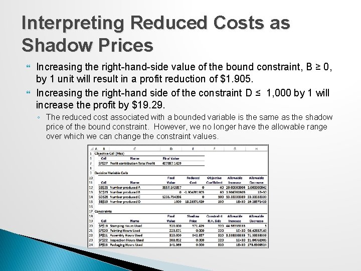 Interpreting Reduced Costs as Shadow Prices Increasing the right-hand-side value of the bound constraint,