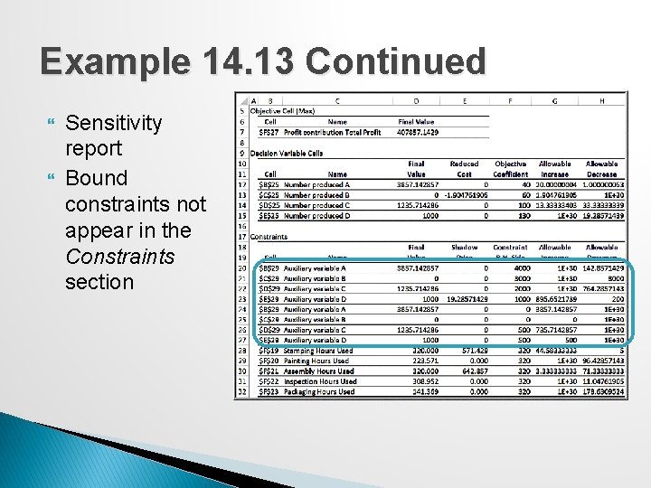 Example 14. 13 Continued Sensitivity report Bound constraints not appear in the Constraints section