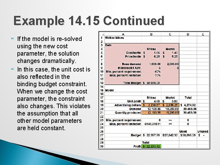 Example 14. 15 Continued If the model is re-solved using the new cost parameter,