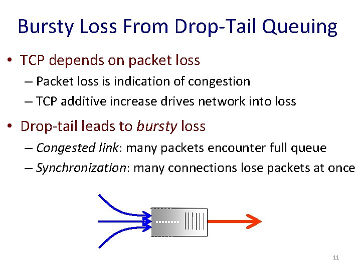 Bursty Loss From Drop-Tail Queuing • TCP depends on packet loss – Packet loss