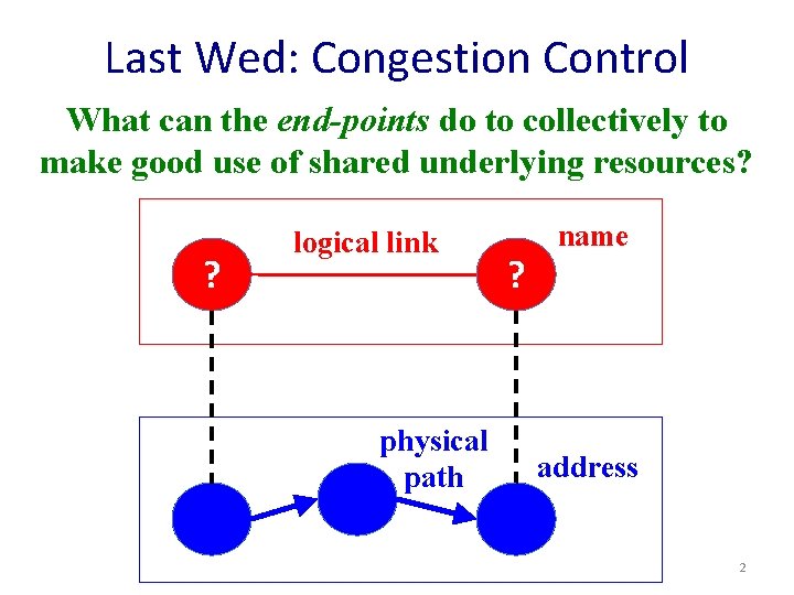 Last Wed: Congestion Control What can the end-points do to collectively to make good
