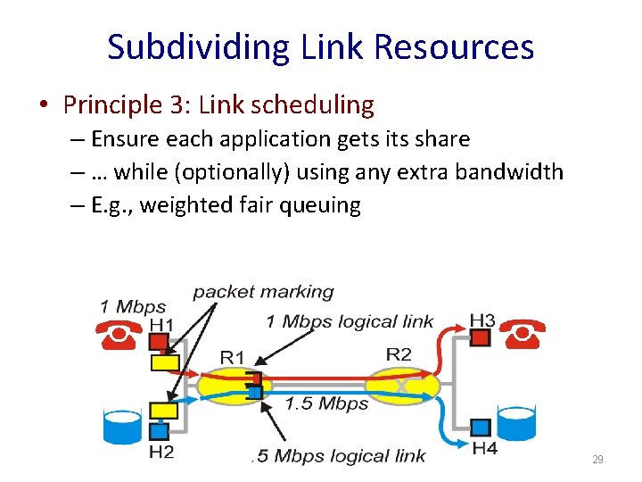 Subdividing Link Resources • Principle 3: Link scheduling – Ensure each application gets its