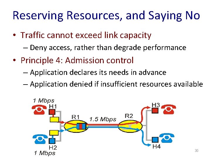 Reserving Resources, and Saying No • Traffic cannot exceed link capacity – Deny access,