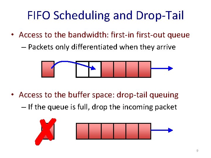 FIFO Scheduling and Drop-Tail • Access to the bandwidth: first-in first-out queue – Packets