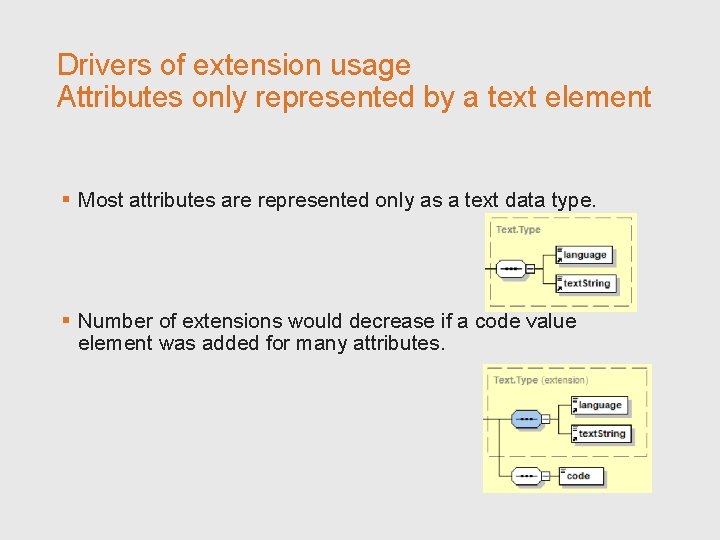 Drivers of extension usage Attributes only represented by a text element § Most attributes