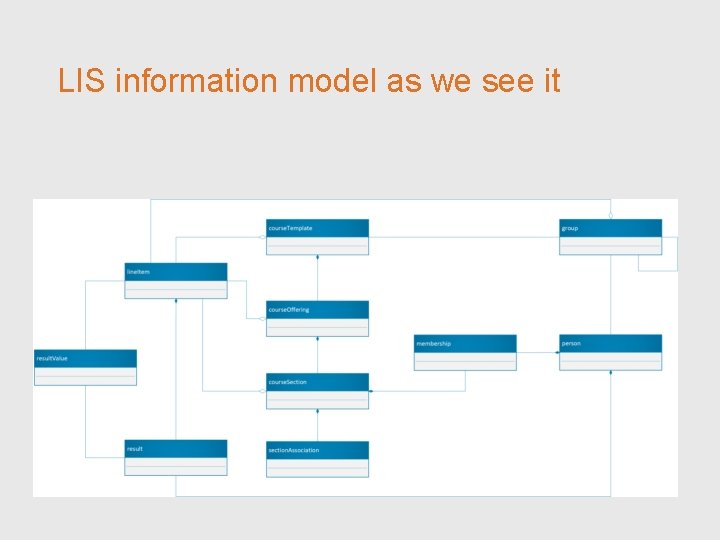 LIS information model as we see it 