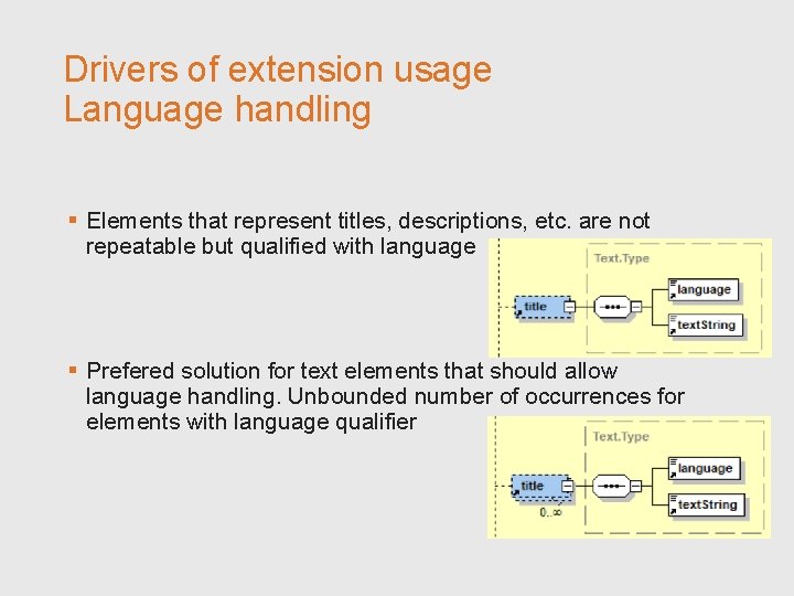 Drivers of extension usage Language handling § Elements that represent titles, descriptions, etc. are