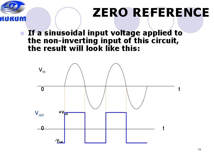 ZERO REFERENCE l If a sinusoidal input voltage applied to the non-inverting input of