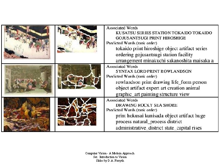 Computer Vision - A Modern Approach Set: Introduction to Vision Slides by D. A.