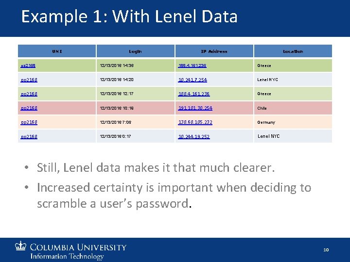 Example 1: With Lenel Data UNI Login IP Address Location op 2168 12/13/2016 14: