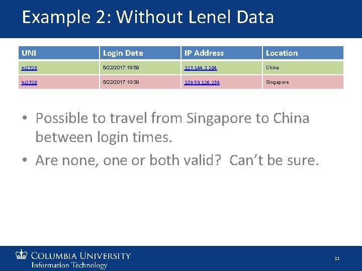 Example 2: Without Lenel Data UNI Login Date IP Address Location hj 2328 5/22/2017