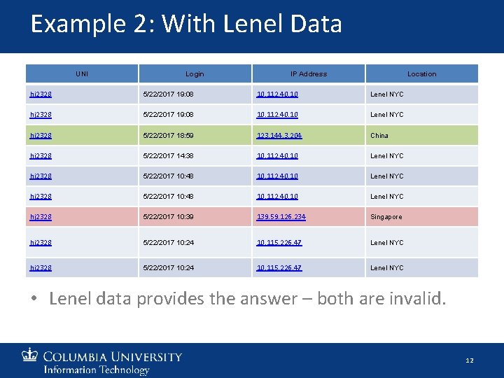 Example 2: With Lenel Data UNI Login IP Address Location hj 2328 5/22/2017 19: