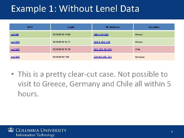Example 1: Without Lenel Data UNI Login IP Address Location op 2168 12/13/2016 14: